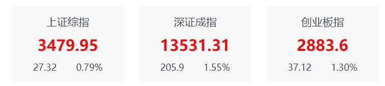 北向资金净买入4.84亿元_外资流向分析_财经新闻股票分析_A股市场反弹行情_创业板探底回升_沪指三连阳