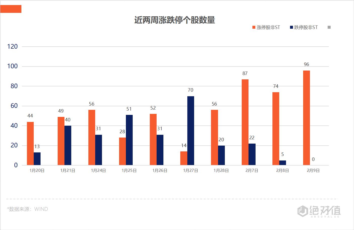 财经新闻股票分析_北向资金净买入4.84亿元_外资流向分析_A股市场反弹行情_创业板探底回升_沪指三连阳
