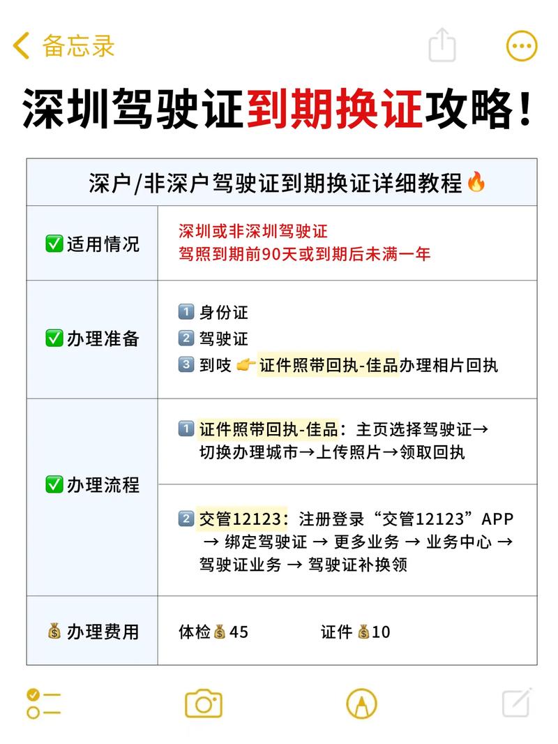 驾照注销恢复条件_驾照逾期未换证处理_社区戒毒驾驶证没注销可以换证吗