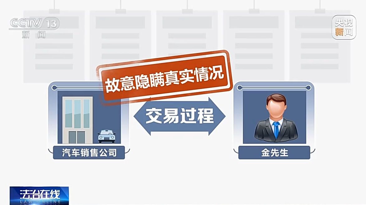 石家庄二手车个人出售_隐瞒事故信息法律后果_二手车欺诈维权