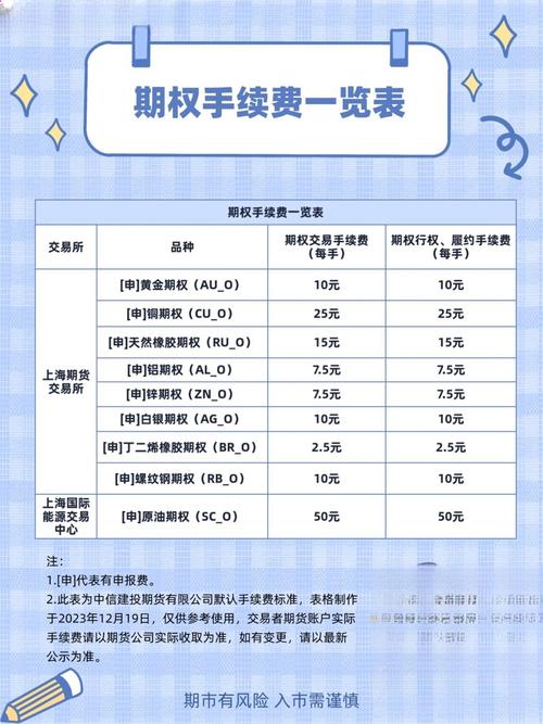 中信建投手续费计算方式_中信建投交易佣金比例_中信建投期货手续费