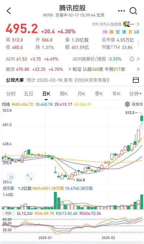 阿里巴巴市值重回3万亿港元_百度9年来股价都是多少_腾讯控股股价大涨