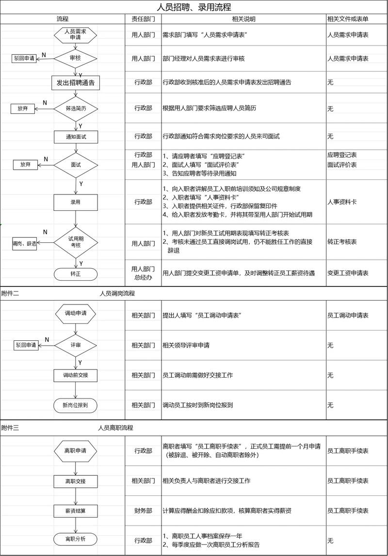 招聘渠道多元化_招聘工作中的问题和不足_招聘流程规范