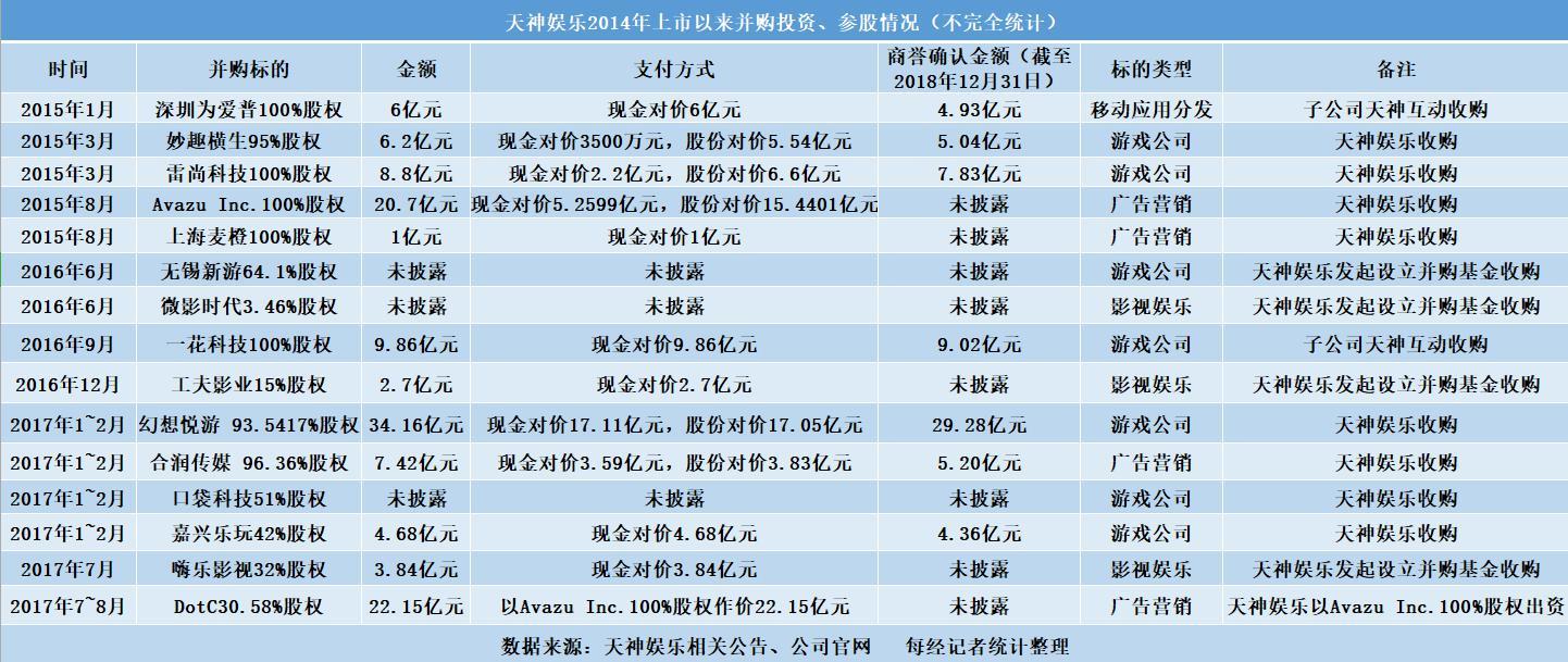 天神娱乐并表驱动业绩大增_天神娱乐2018年利润下滑原因_天神娱乐债务风险化解策略