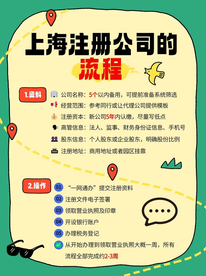 上海外资企业注册需要多长时间_上海注册公司代理服务_全流程专业代理注册公司