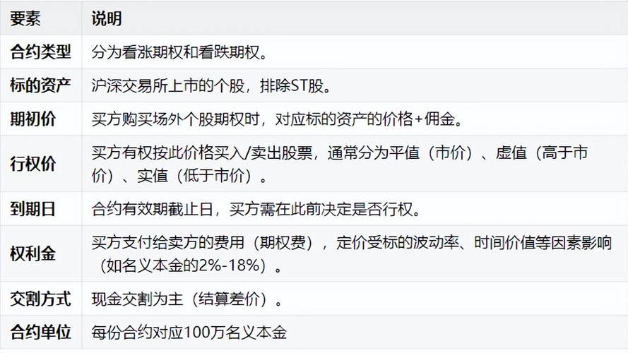 市场有风险投资需谨慎_场外个股期权风险_场外个股期权典型案例