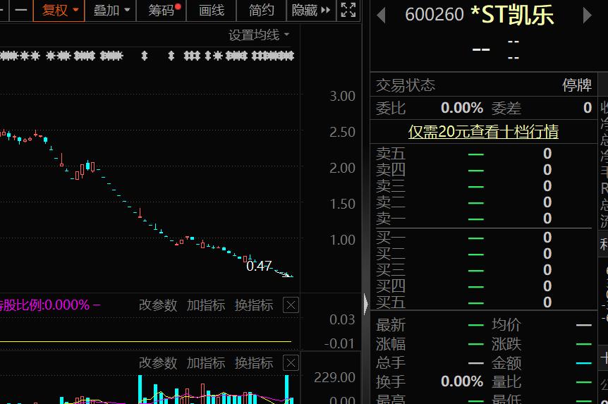 上市公司财务退市指标_什么是高送转股票_交易类退市情形