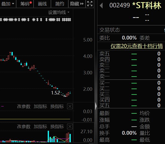 什么是高送转股票_交易类退市情形_上市公司财务退市指标