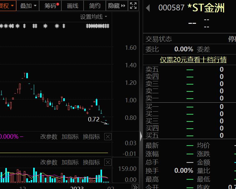 上市公司财务退市指标_交易类退市情形_什么是高送转股票