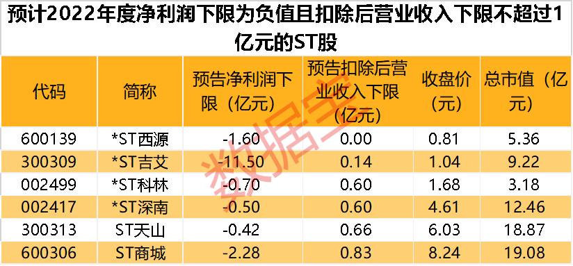 什么是高送转股票_交易类退市情形_上市公司财务退市指标