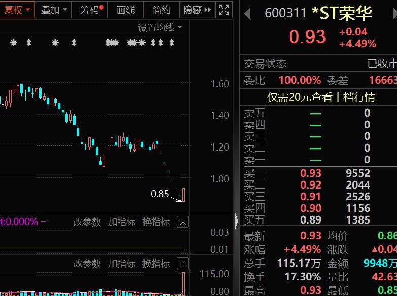 上市公司财务退市指标_交易类退市情形_什么是高送转股票
