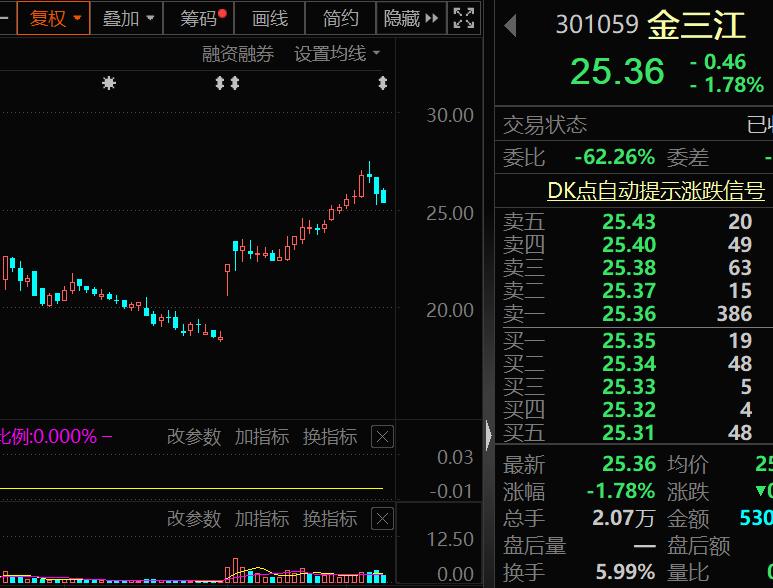 交易类退市情形_什么是高送转股票_上市公司财务退市指标