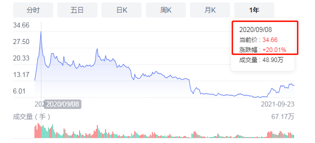 股票涨跌原理_股票k线.形态图解分析_股票涨跌基础知识
