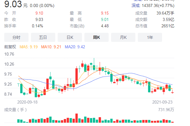 股票涨跌原理_股票涨跌基础知识_股票k线.形态图解分析