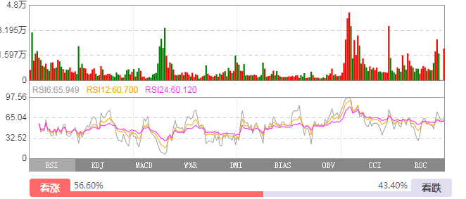 股票涨跌原理_股票涨跌基础知识_股票k线.形态图解分析