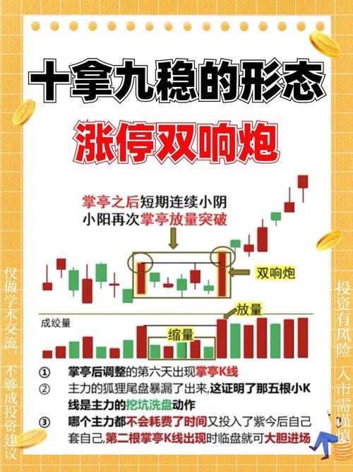 股票k线.形态图解分析_股票涨跌基础知识_股票涨跌原理