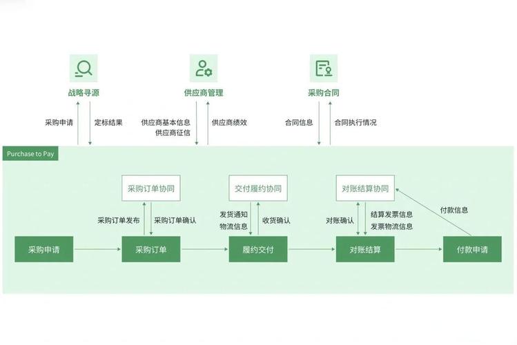 出货用英语这么说_如何确定交货日期_外贸出货流程