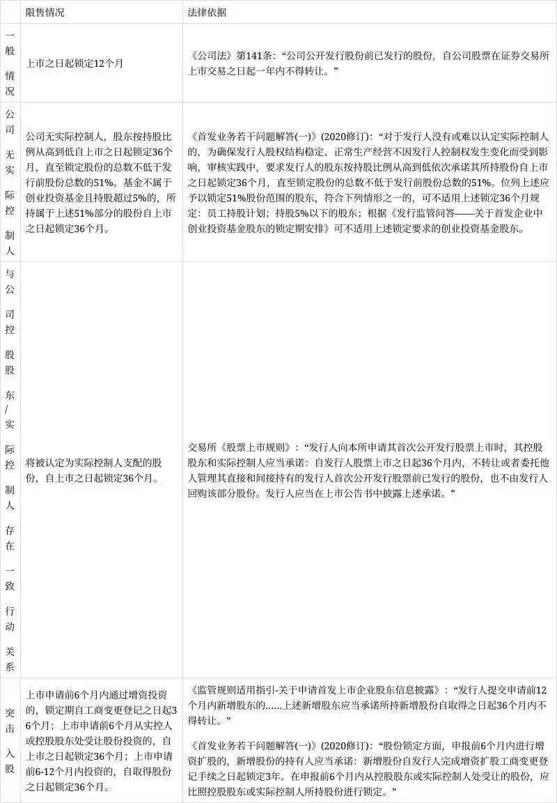 资本运作退出要钱方法_私募股权投资基金退出方式_IPO退出与并购退出比较