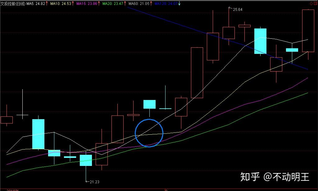 树立正确股市操作理念_胡立阳股票投资100招 pdf下载_确定操作方法中长线波段短线