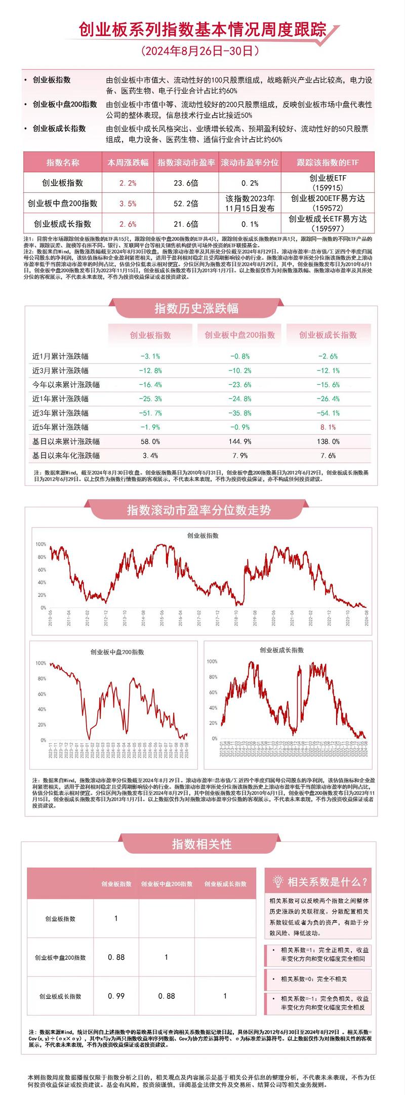 创业板开市15周年_哪些是创业板股票代码_创业板指数分析