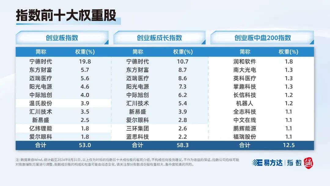创业板开市15周年_哪些是创业板股票代码_创业板指数分析
