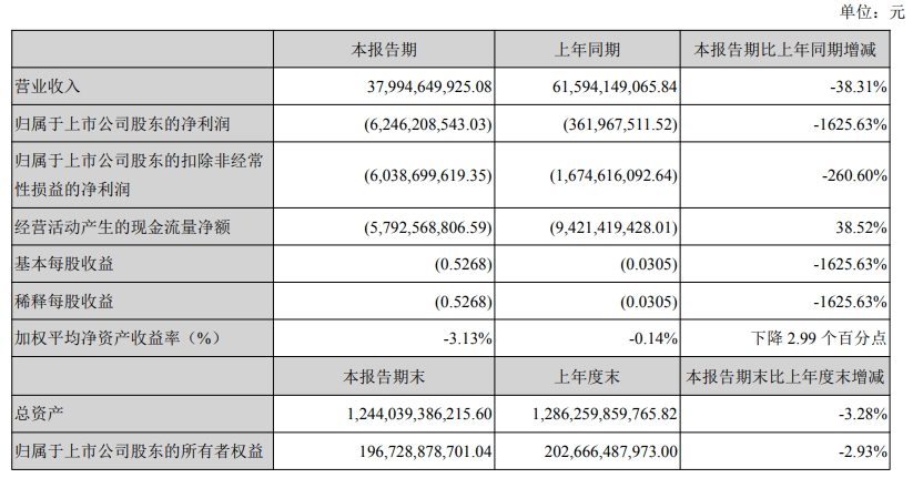 万科的非公开增发股票_万科A42亿借款_深铁集团42亿借款补充协议