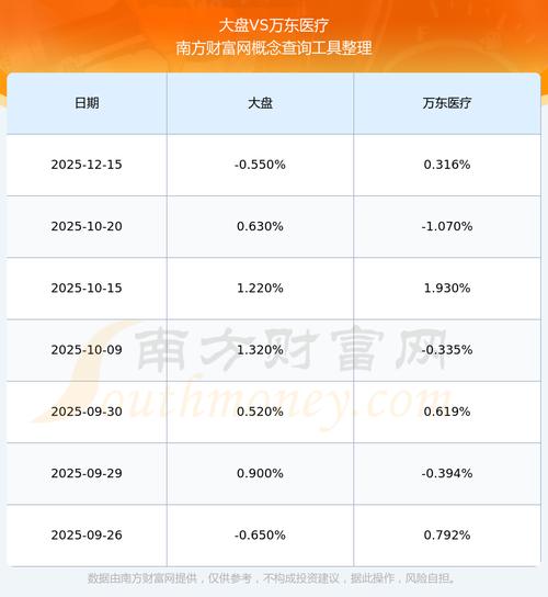 万东医疗2024年三季报分析_600055股票_万东医疗600055资金流向