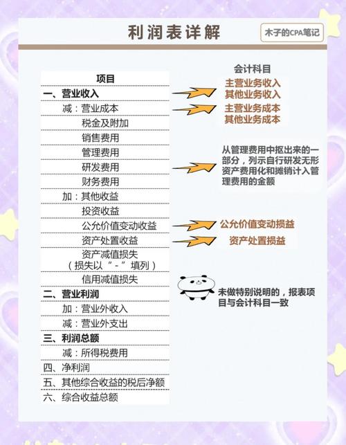 利润计算_非经常性损益定义_合并利润表需抵消的事项包括 .