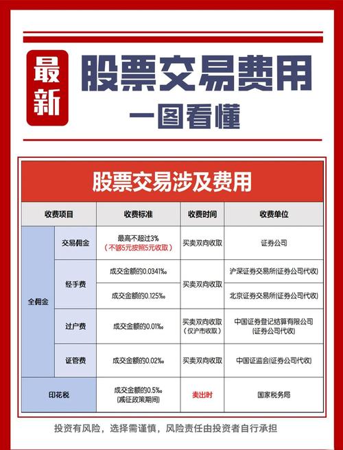 股票交易手续费组成_股票交易手续费 万分之八_印花税税率1‰