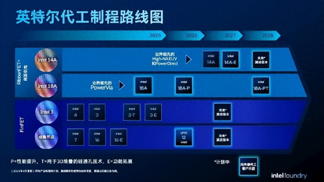 英特尔14A制程工艺_Intel 18A制程节点_因特尔技术
