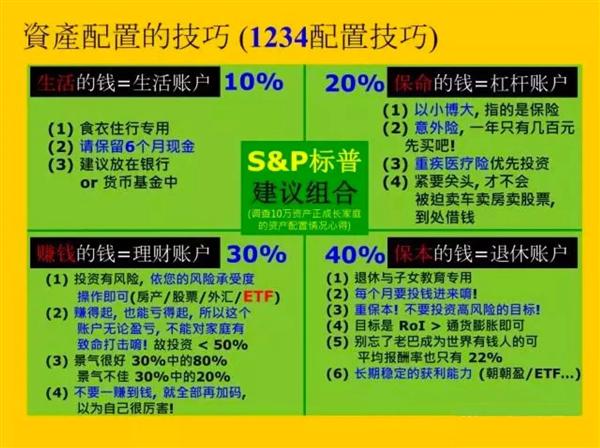 美国标准普尔资产配置1234法则_中国家庭理财配资方法_个人资产配资有哪些