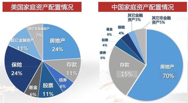 中国家庭理财配资方法_个人资产配资有哪些_美国标准普尔资产配置1234法则
