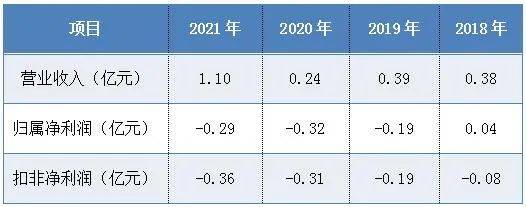 武昌鱼股吧最新公告_武昌鱼退市后转入新三板_武昌鱼强制退市