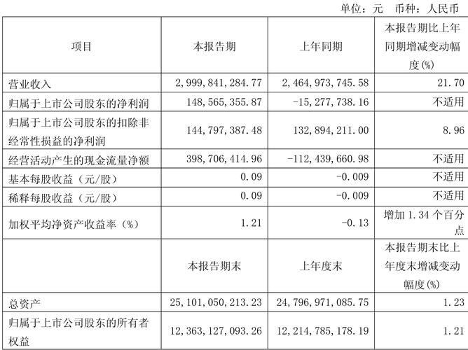 士兰微2024年三季报解读_士兰微股票资金流向分析_士兰微股票分析