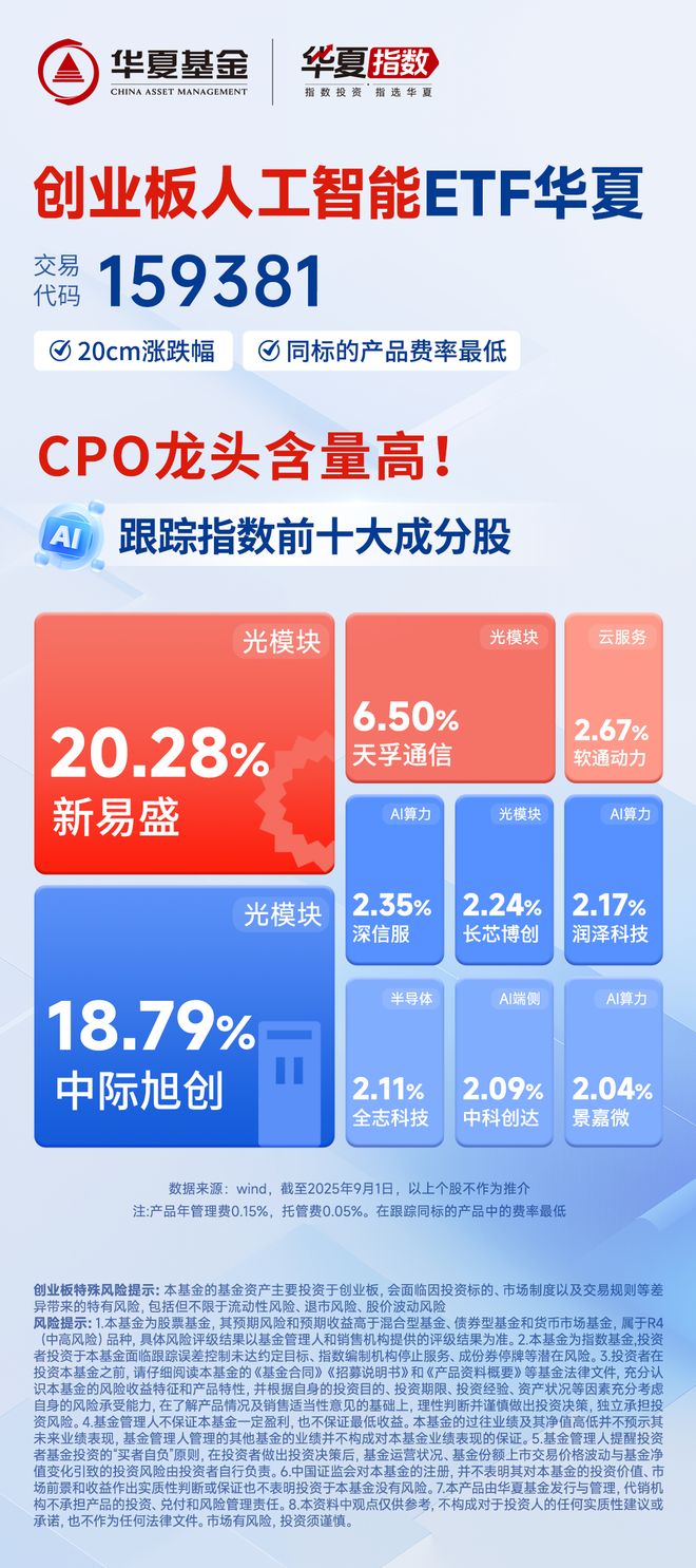 创业板估值分析_创业板指历史业绩_哪些是创业板股票代码