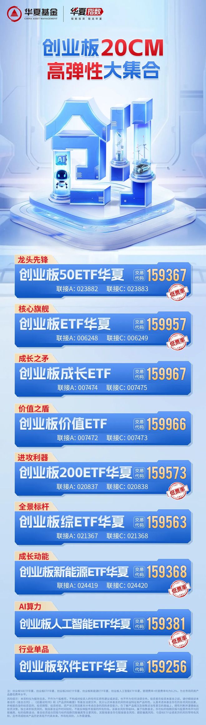 哪些是创业板股票代码_创业板指历史业绩_创业板估值分析