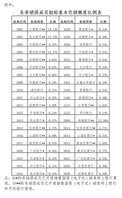 万科的非公开增发股票_万科公司债券发行利率_万科2022年公司债券发行情况