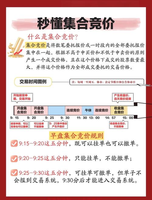 集合竞价开盘价确定_集中竞价交易方式回购什么意思_股票竞价规则