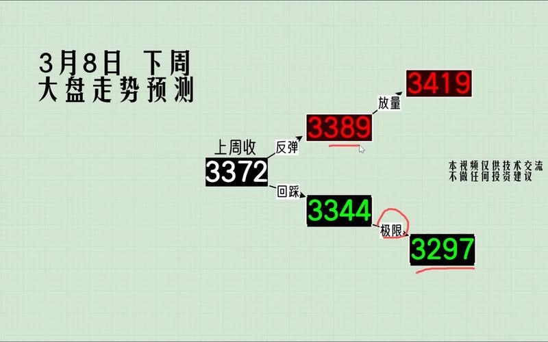 K线技术分析_涨势尽头线_8月盘前提示回顾