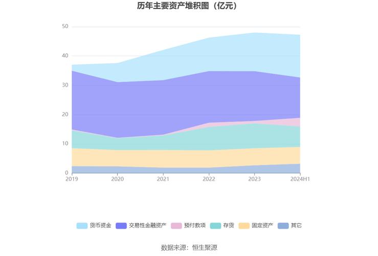 股票登海种业_登海种业融资余额_登海种业融券余额