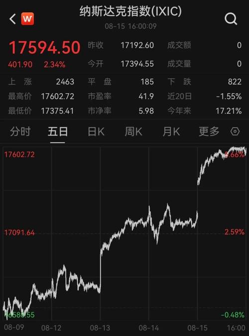 全球市场风险偏好回暖_什么股票论坛好_中国股市年内新高