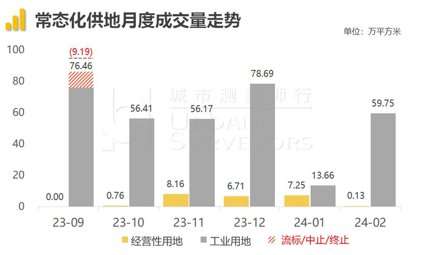 _ 土地款融资操作流程 _个人资产配资有哪些