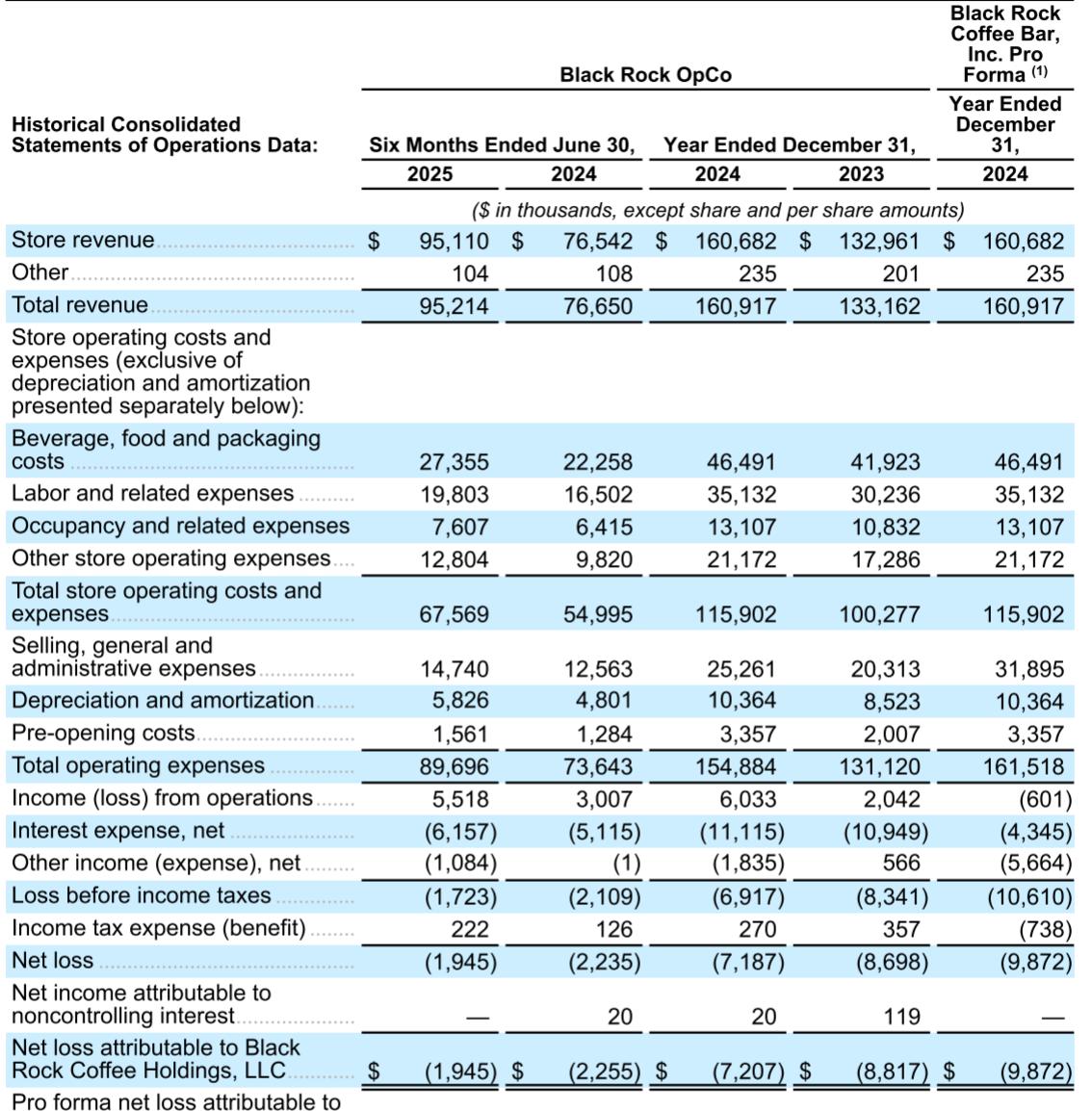 Black Rock Coffee Bar stock price_中国跟咖啡有关的股票_Black Rock Coffee Bar IPO