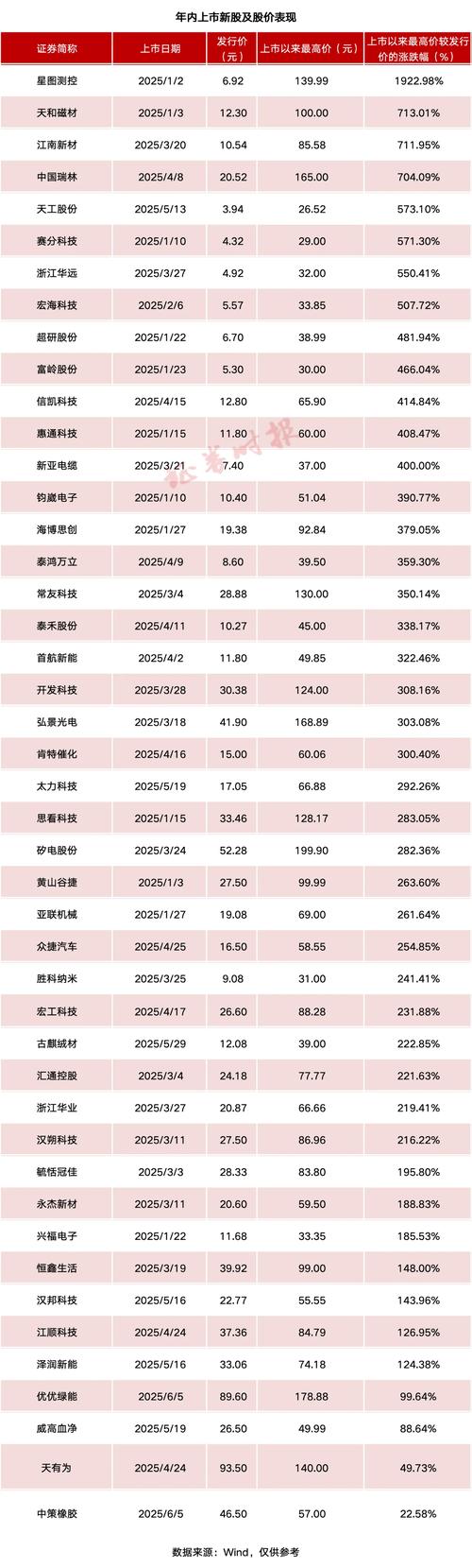 安迪苏股票价格走势分析_中国跟咖啡有关的股票_安迪苏临时股东大会召开时间地点