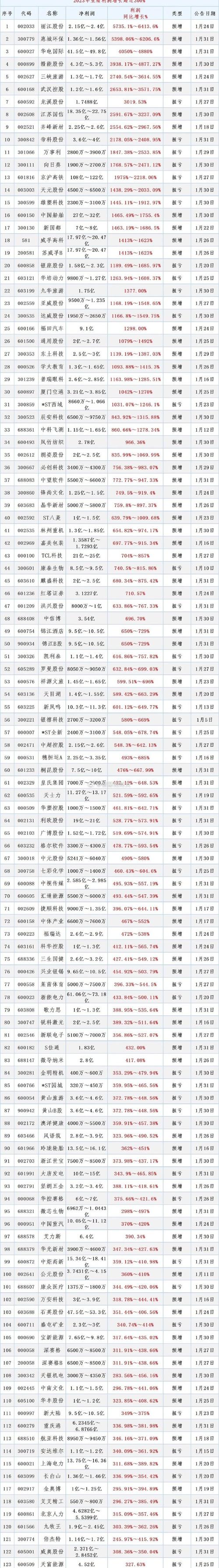 珠江啤酒股价分析_珠江啤酒市值排名_珠江啤酒股票分析