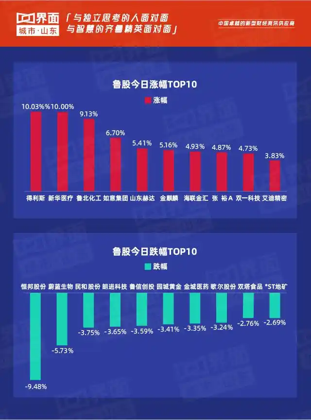 得利斯股票分析_山东鲁股行业板块研究_山东上市公司市值分析