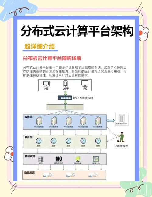 云计算大数据存储技术_大数据分布式存储_分布式文件系统HDFS