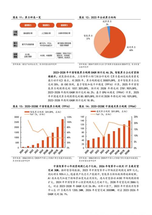 半导体产业自主发展_ict行业分析_中国ICT产业现状