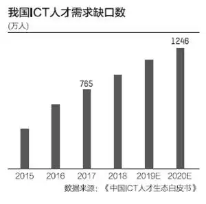 中国ICT产业现状_半导体产业自主发展_ict行业分析