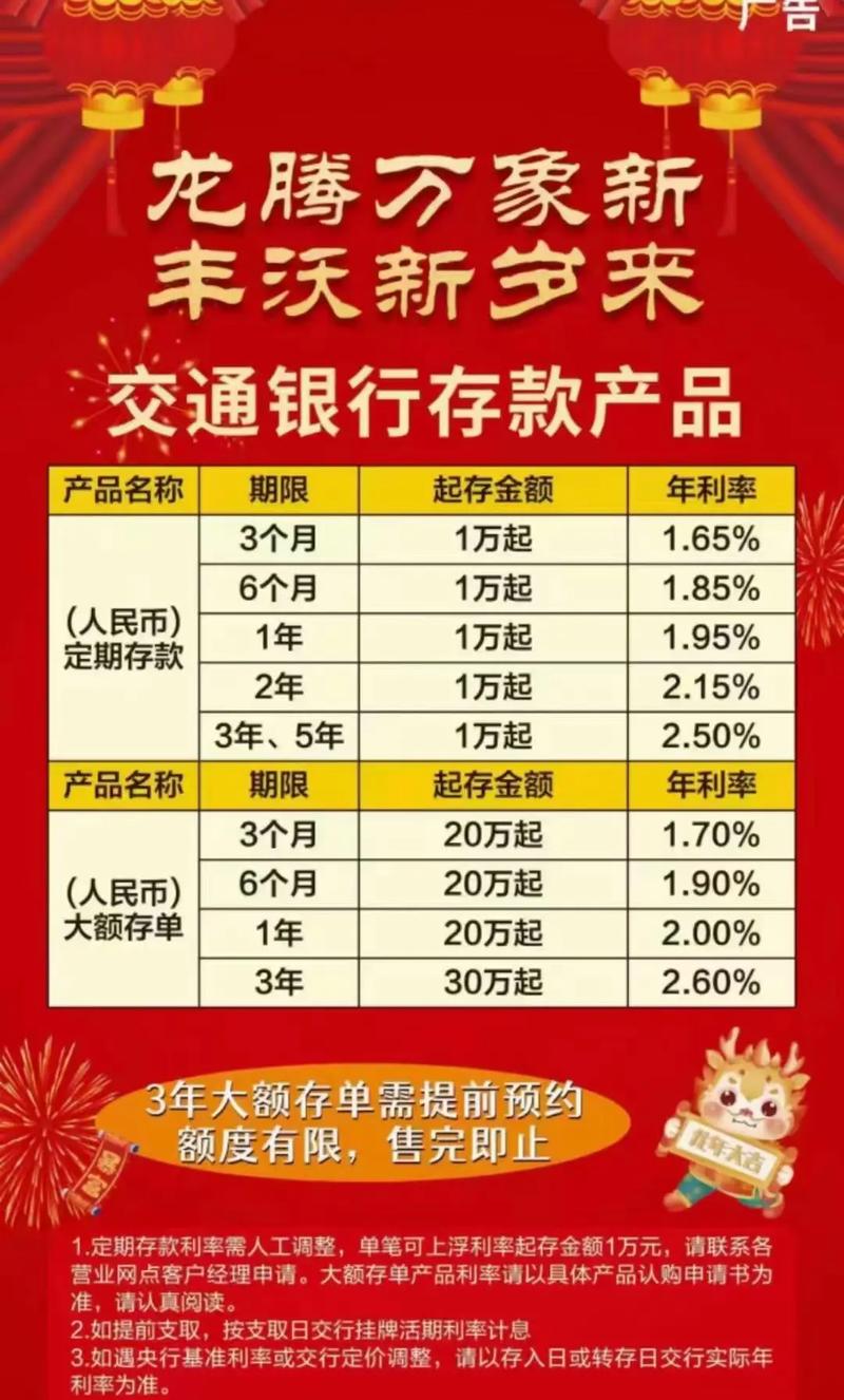 交通银行存款产品种类_交通银行2024年9月存款利率_交通银行稳添利怎么样